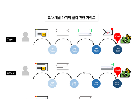 주간 인기 콘텐츠 썸네일 